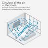 Vornado 623DC Polar Energy Smart Mid-Size Air Circulator Fan with Variable Speed Control - White view 4