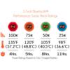 Mobile Warming 3.7V Unisex Premium Bluetooth Heated Socks view 2