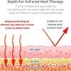 UTK Infrared Heating Pad for Pain Relief with Photon and Full Tourmaline Beads - Brown view 4