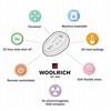 Woolrich Heated Sherpa Mattress Pad - Twin view 4